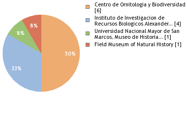 Depositories