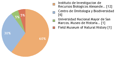 Depositories