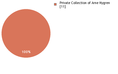 Depositories