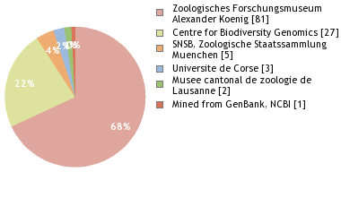 Depositories