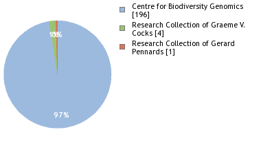 Depositories