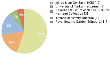 Depositories