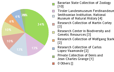 Depositories