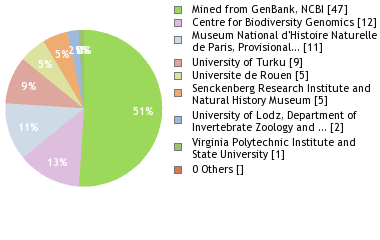 Depositories