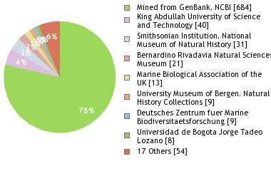 Depositories