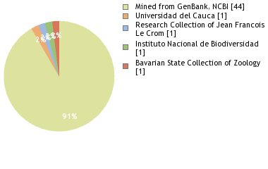 Depositories