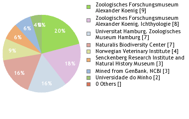 Depositories