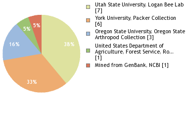 Depositories