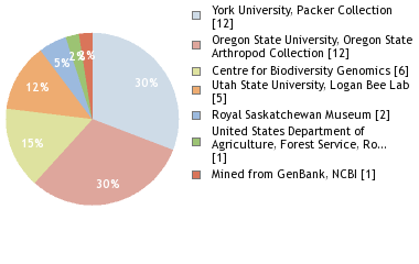 Depositories