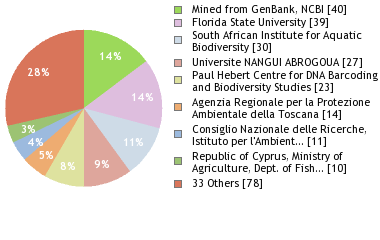 Depositories