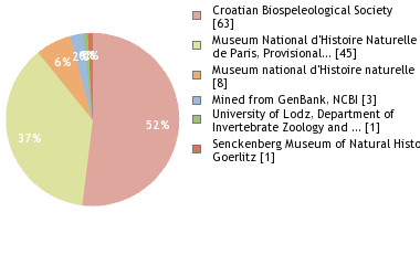 Depositories