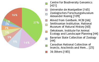 Depositories