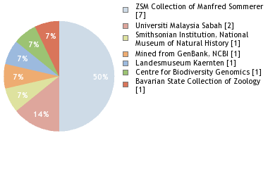 Depositories