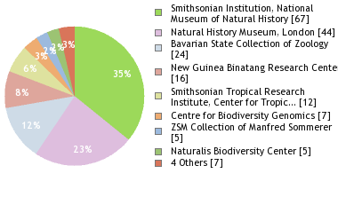 Depositories