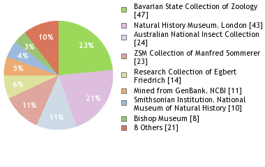 Depositories