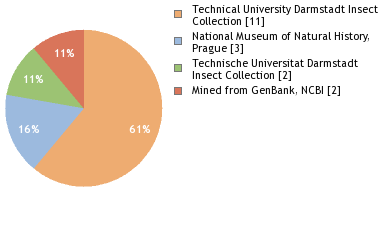 Depositories