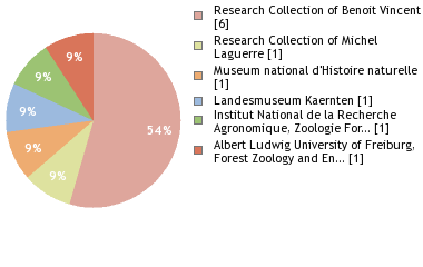 Depositories