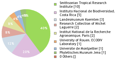 Depositories