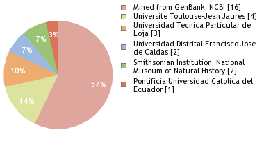 Depositories