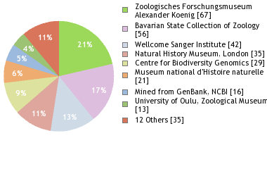 Depositories