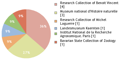 Depositories