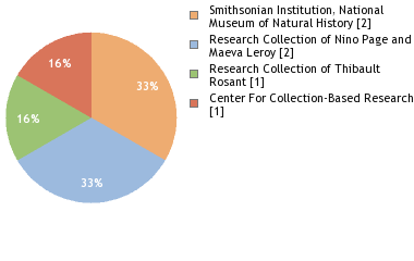 Depositories