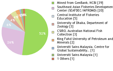 Depositories