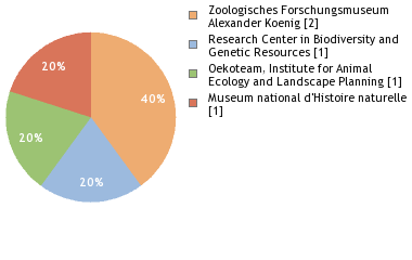 Depositories