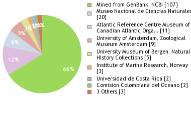 Depositories