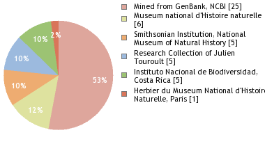 Depositories