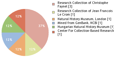 Depositories