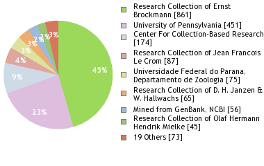 Depositories