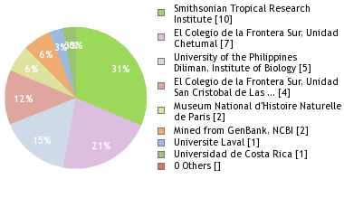 Depositories