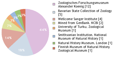 Depositories