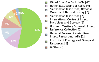 Depositories