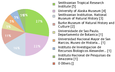 Depositories