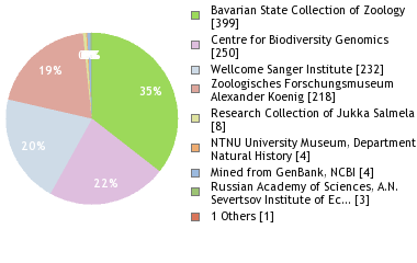 Depositories