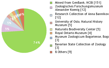 Depositories