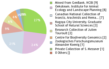 Depositories