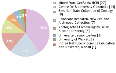 Depositories