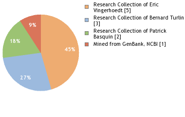 Depositories