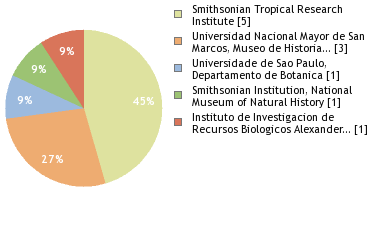 Depositories