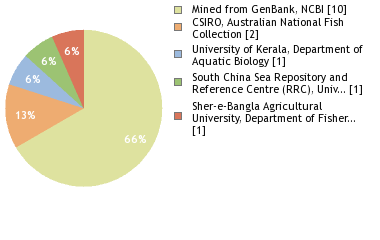 Depositories