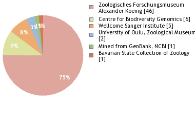 Depositories