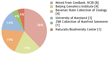 Depositories