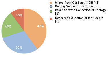 Depositories