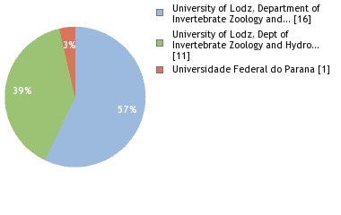 Depositories