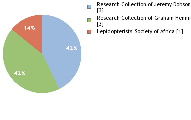 Depositories