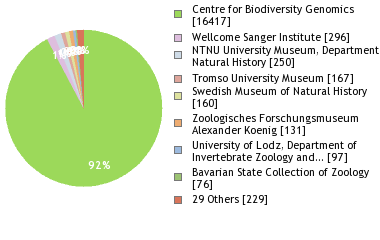 Depositories