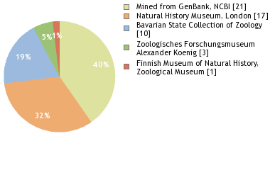 Depositories